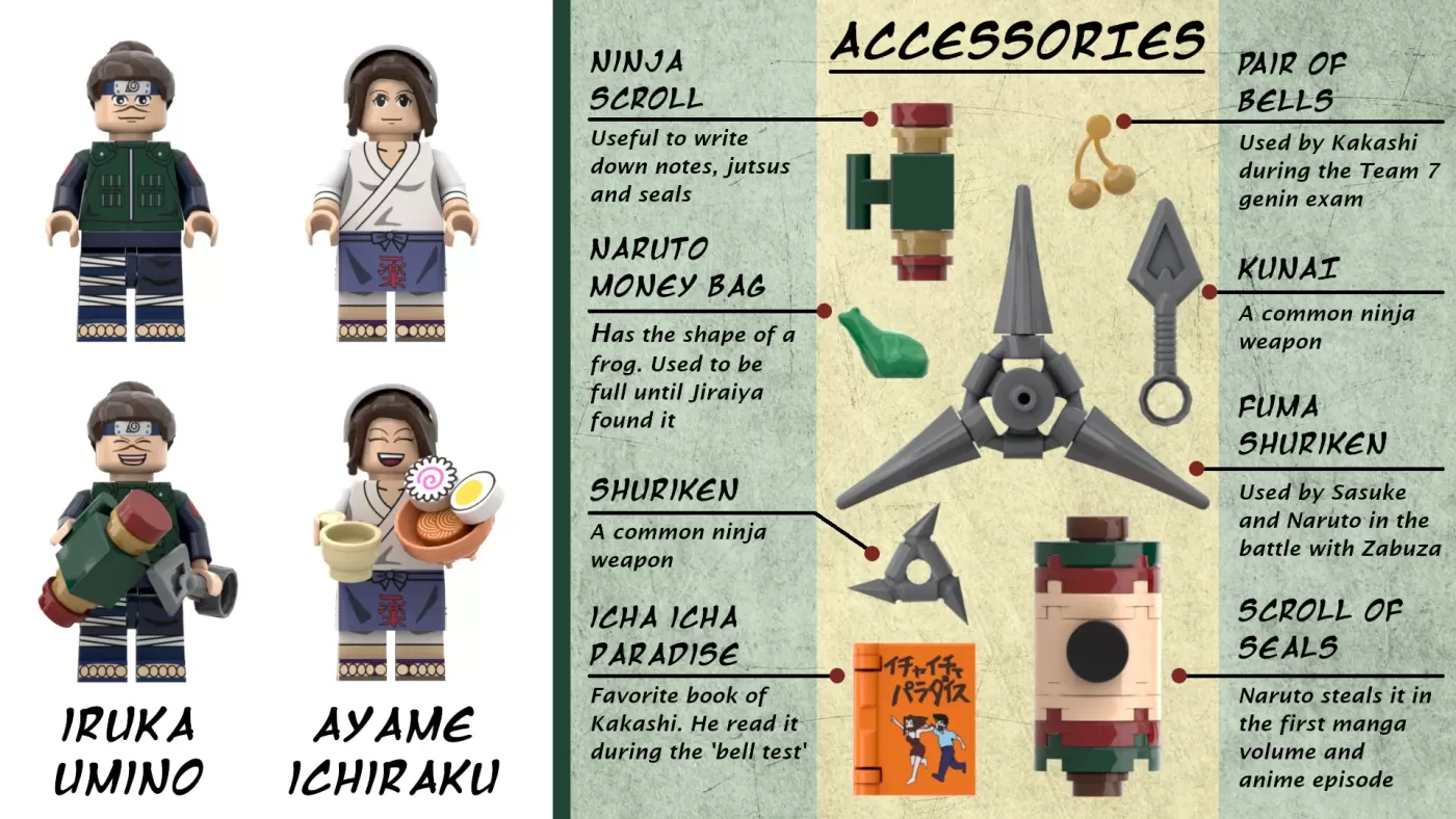 LEGO Naruto minifigures and ninja accessories guide featuring Iruka, Ayame, weapons, and scrolls.